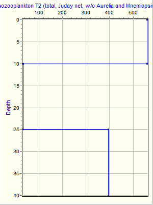 Variable Plot