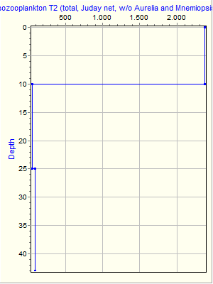 Variable Plot