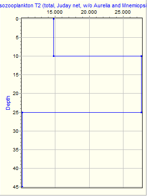 Variable Plot