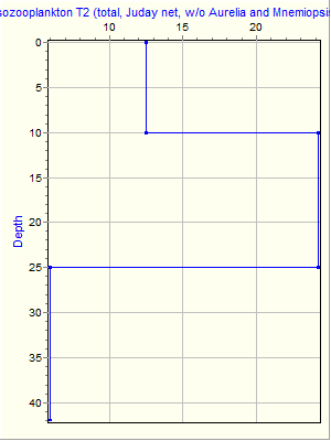 Variable Plot