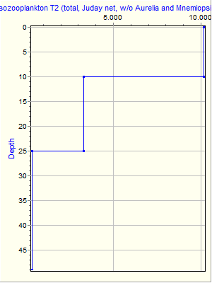 Variable Plot