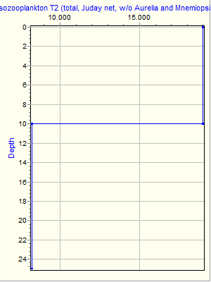 Variable Plot