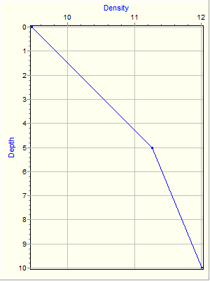 Variable Plot