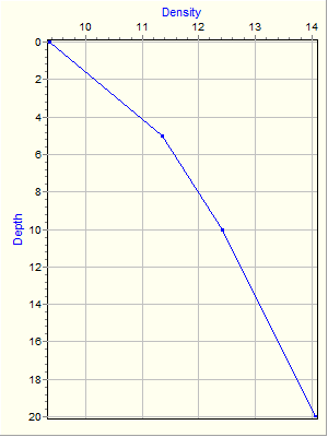 Variable Plot