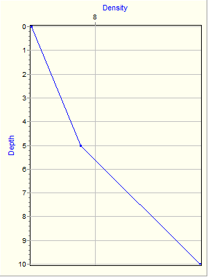 Variable Plot