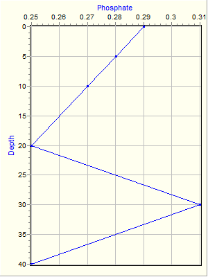 Variable Plot