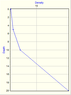 Variable Plot