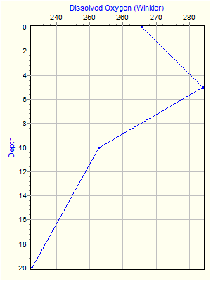 Variable Plot