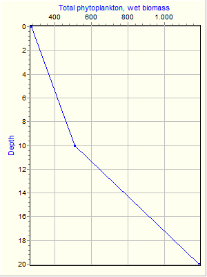 Variable Plot