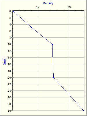 Variable Plot