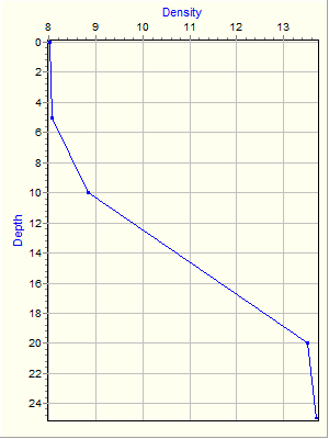 Variable Plot