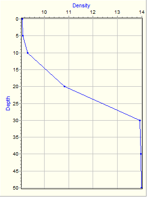 Variable Plot