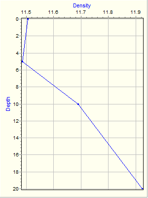 Variable Plot