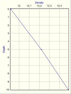 Variable Plot