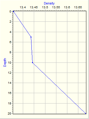 Variable Plot