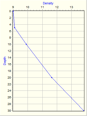 Variable Plot