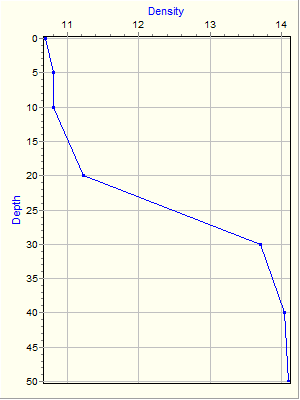 Variable Plot