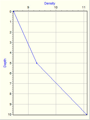 Variable Plot