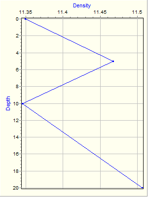 Variable Plot