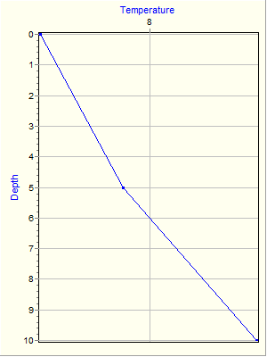 Variable Plot