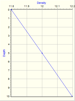 Variable Plot