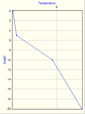 Variable Plot