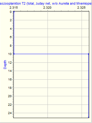 Variable Plot