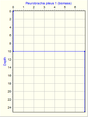 Variable Plot