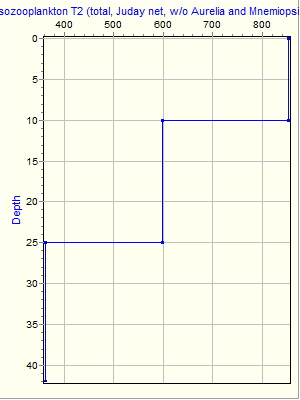 Variable Plot