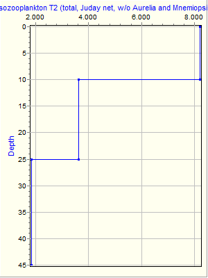 Variable Plot