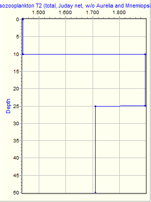 Variable Plot