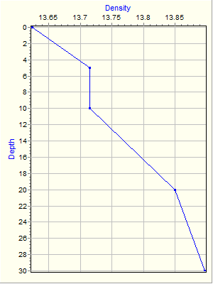 Variable Plot