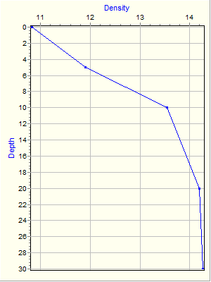 Variable Plot