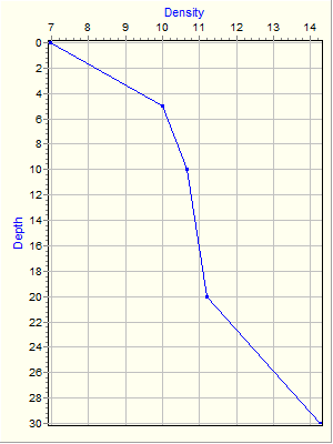 Variable Plot