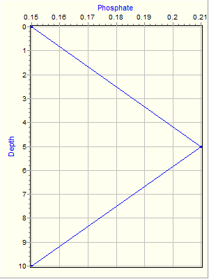 Variable Plot