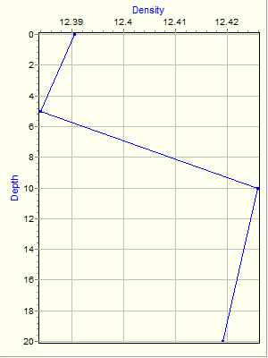 Variable Plot