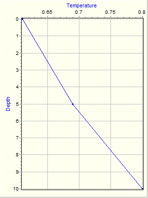 Variable Plot