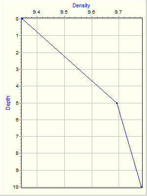 Variable Plot