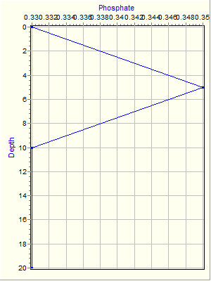 Variable Plot