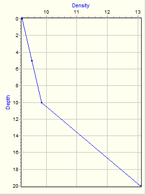 Variable Plot