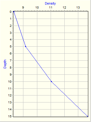 Variable Plot