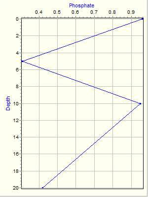 Variable Plot