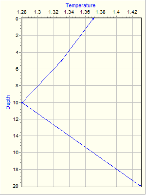 Variable Plot