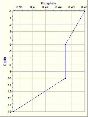 Variable Plot