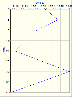 Variable Plot