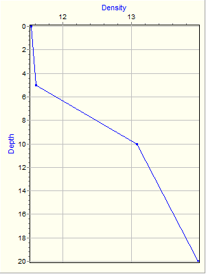 Variable Plot