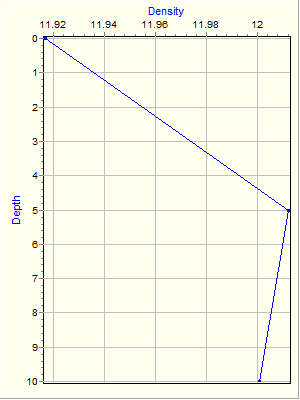 Variable Plot