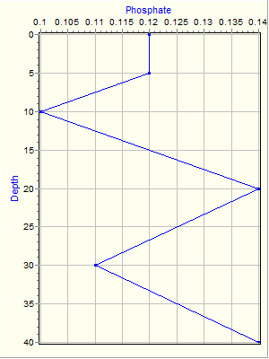 Variable Plot