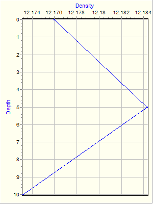 Variable Plot