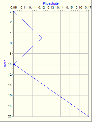 Variable Plot